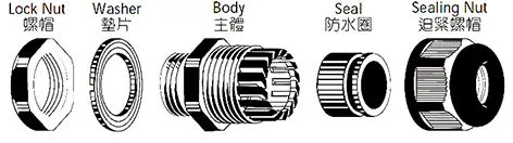 Cable Glands Cable Glands